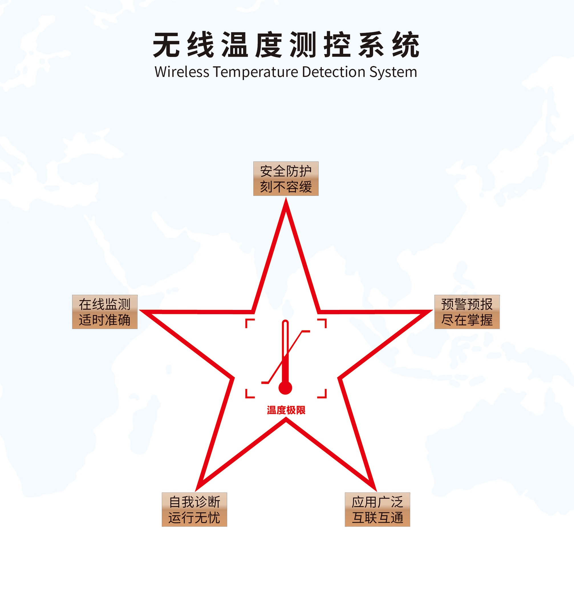 无线温度监测系统