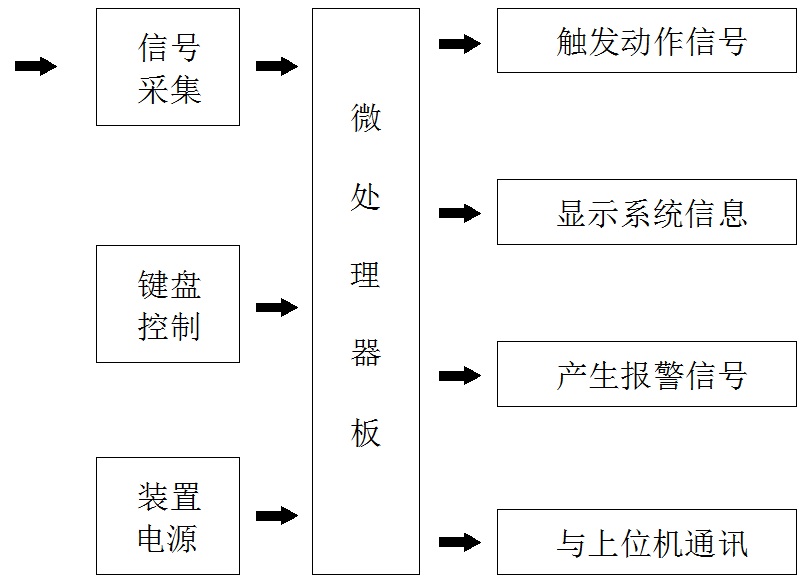 过电压抑制柜.jpg